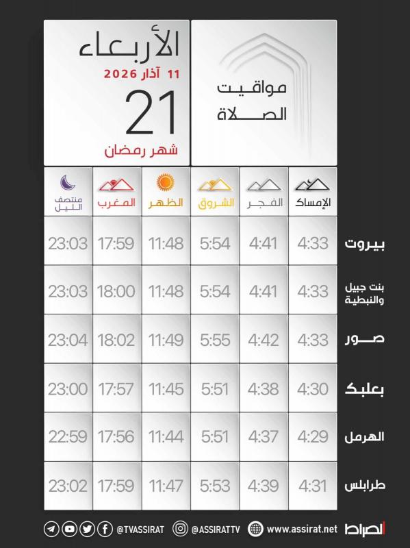 المواقيت لليوم ال 21 من شهر رمضان المبارك | الأربعاء 1132026.