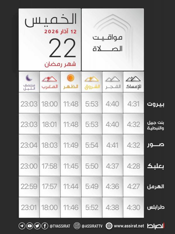 المواقيت لليوم ال 22 من شهر رمضان المبارك | الخميس 1232026.
