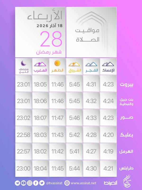 المواقيت لليوم ال 28 من شهر رمضان المبارك | الأربعاء 1832026.