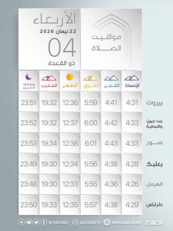 المواقيت ليوم الأربعاء 22 نيسان 2026 الموافق ل 4 ذو القعدة 1447ه